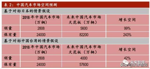汽车品牌运营时间的深度探究，历史、影响与未来展望
