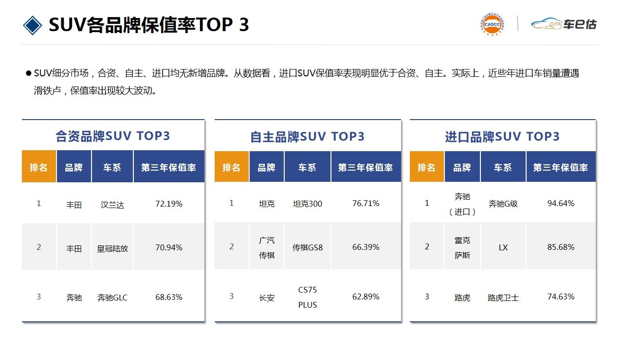 汽车品牌终端店的优势分析