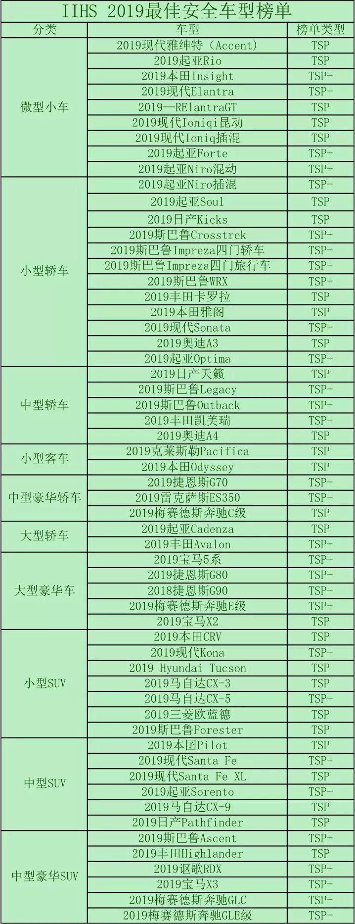 大众汽车品牌的安全性能分析