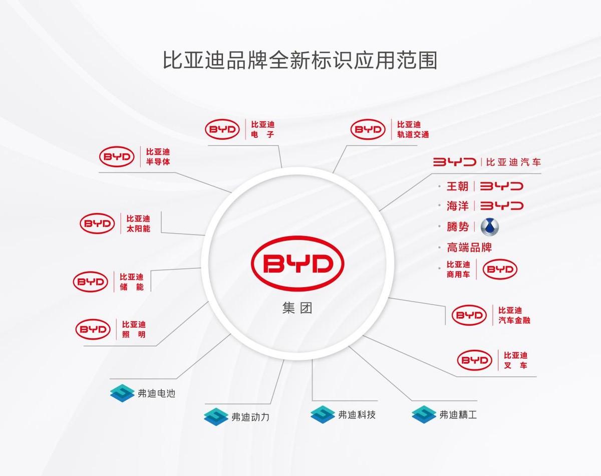 汽车品牌标识的艺术与商业