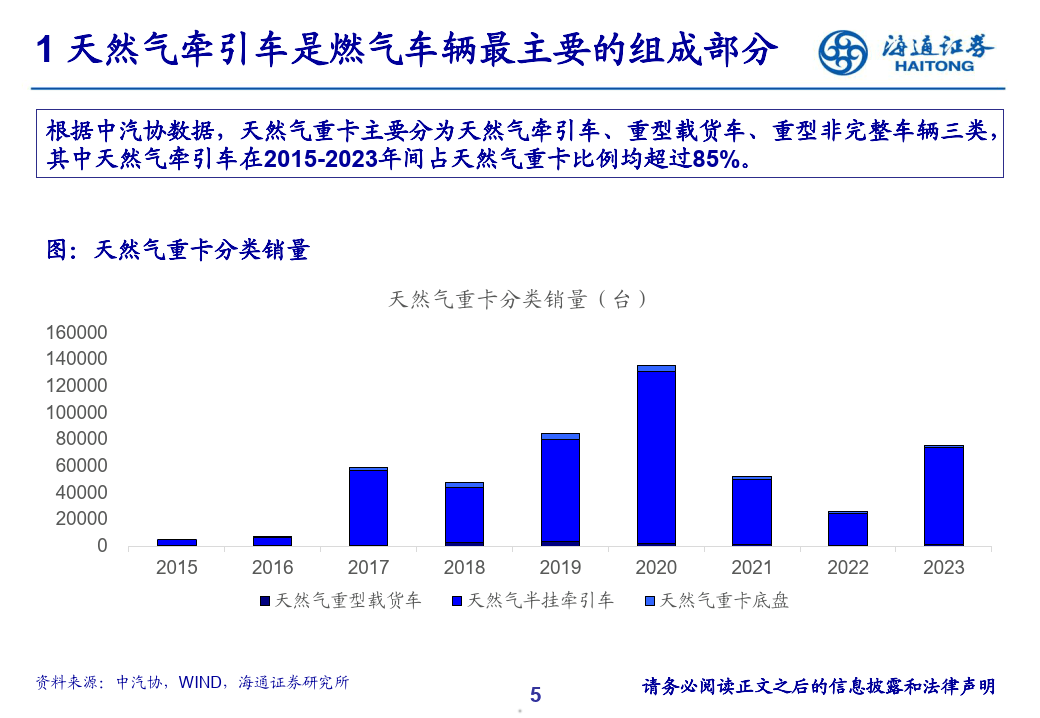 探索商用天然气汽车的革新之路