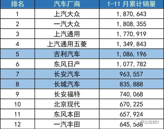 回望2000年,汽车品牌销量概览与趋势分析