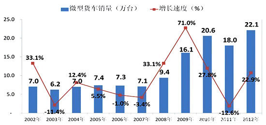 回望2000年，汽车品牌销量概览与趋势分析