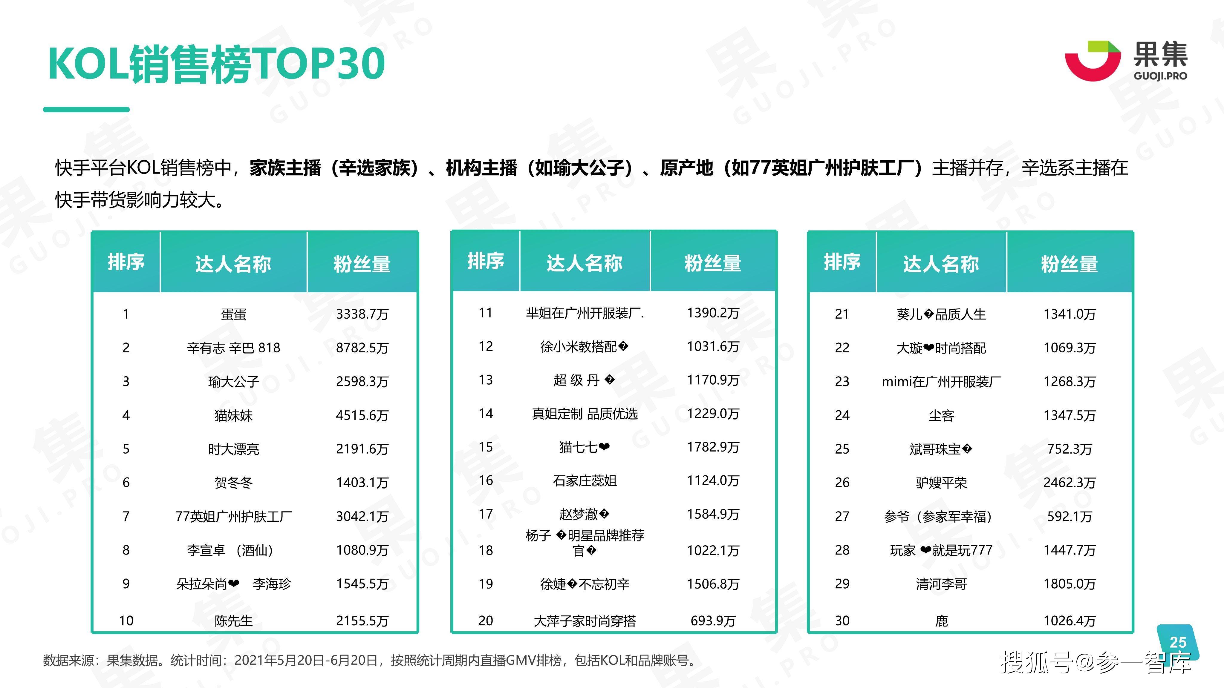 小众汽车品牌的SWOT分析