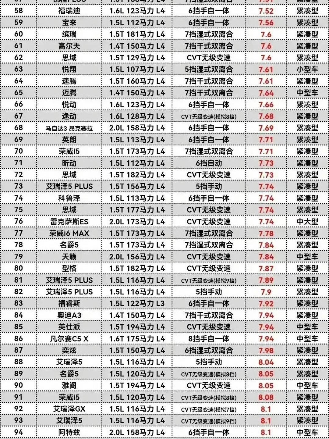中国汽车品牌油耗排名全景解析