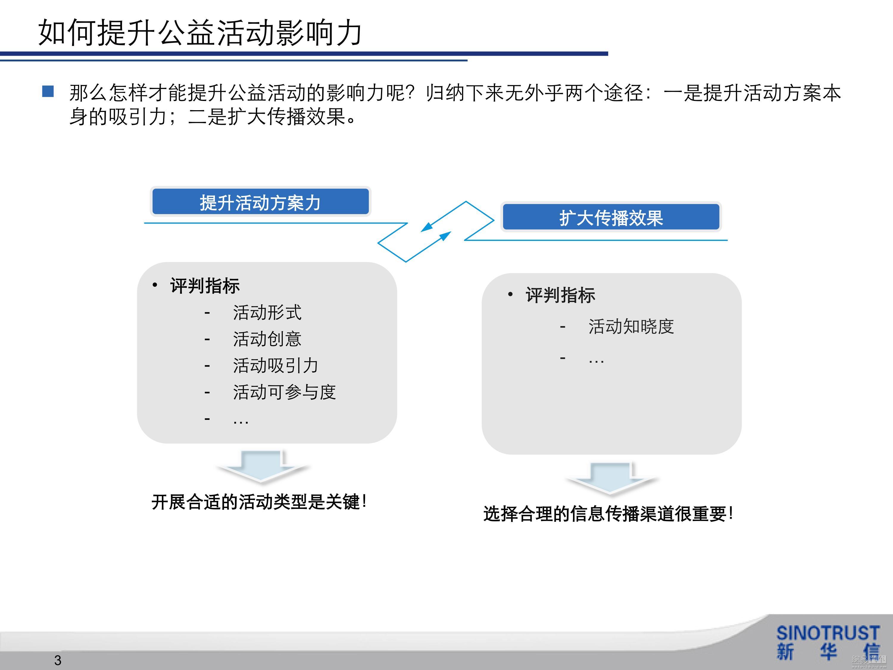 淡季宣传策略，提升汽车品牌知名度与影响力的关键路径