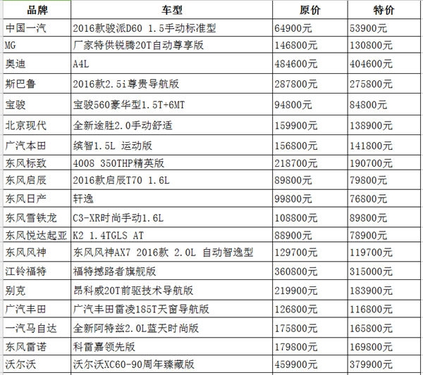 广西的汽车品牌生产概况