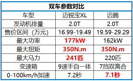 20万以内汽车品牌的多元选择与考量
