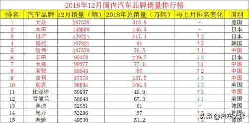 国内汽车品牌最新榜单解析