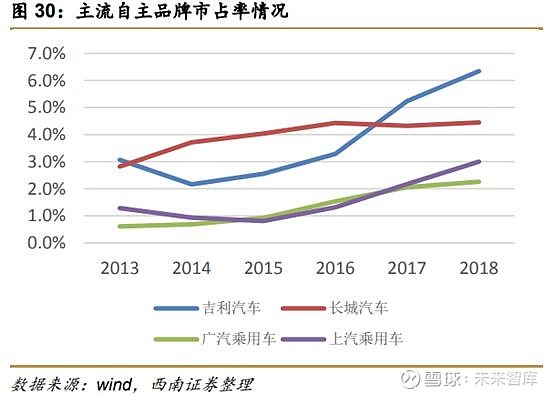 长城汽车品牌目标的深度探究