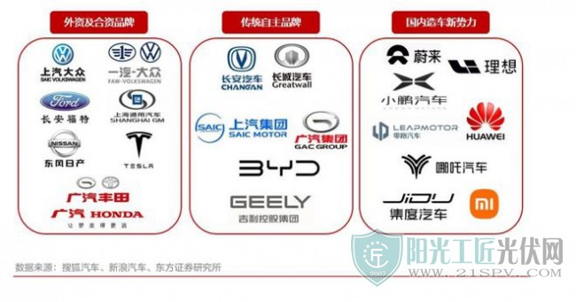 新能源汽车品牌与厂家的崛起与挑战