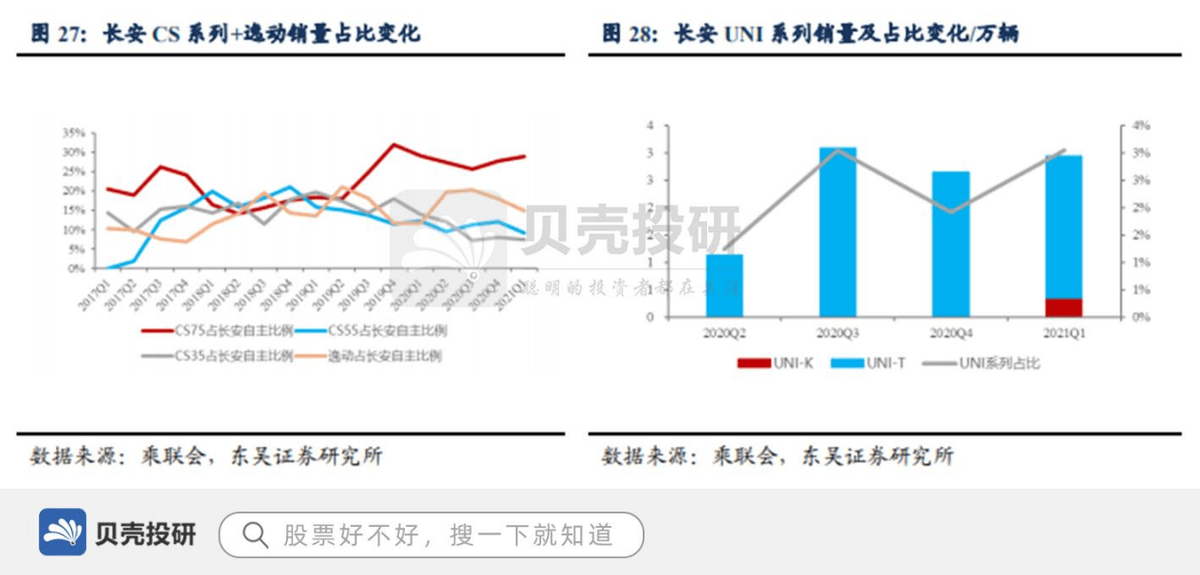 长安汽车品牌架构下的深度合作与创新战略
