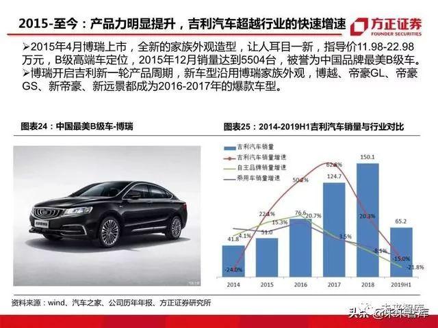 阿勒泰汽车品牌售后保障深度解析