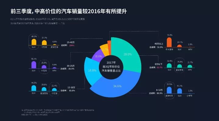 汽车品牌消费分析报告，市场趋势、消费者行为及策略洞察