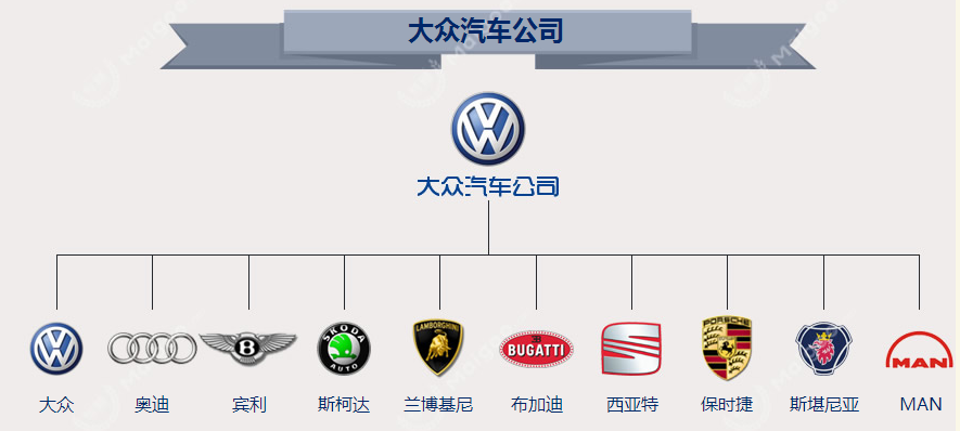 各汽车品牌的血统与传承