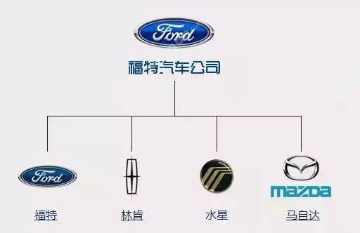 各汽车品牌的血统与传承
