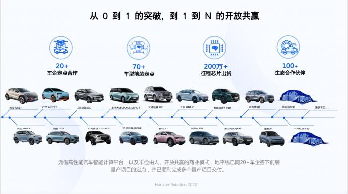 打造未来汽车品牌的征途