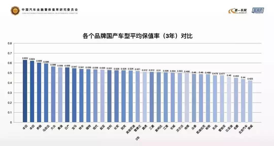 全球汽车品牌保值力排行，谁才是真正的铁打的江山？