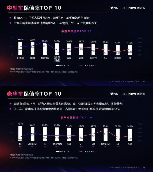 全球汽车品牌保值力排行，谁才是真正的铁打的江山？