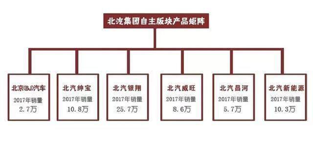北京汽车品牌现状分析，机遇与挑战并存，创新与发展同行