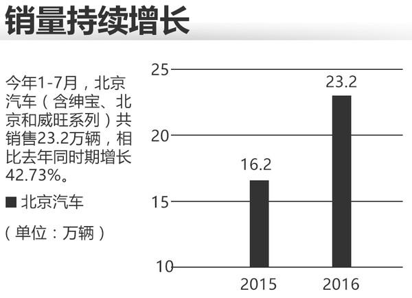 北京汽车品牌现状分析，机遇与挑战并存，创新与发展同行