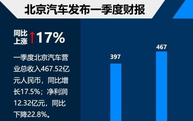 北京汽车品牌现状分析，机遇与挑战并存，创新与发展同行