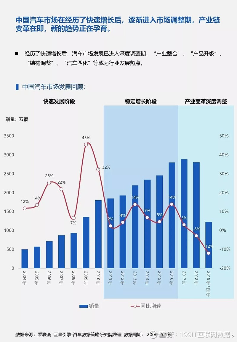 北京汽车品牌现状分析，机遇与挑战并存，创新与发展同行