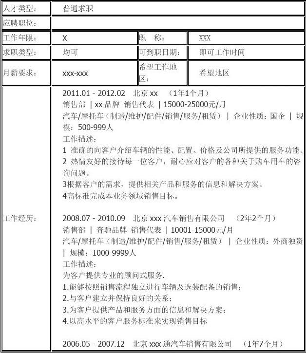 汽车品牌销售简历模板