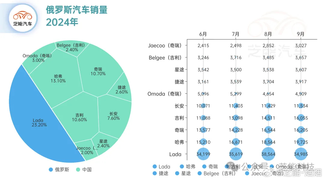 乌克兰汽车品牌销量排行及其市场影响力分析