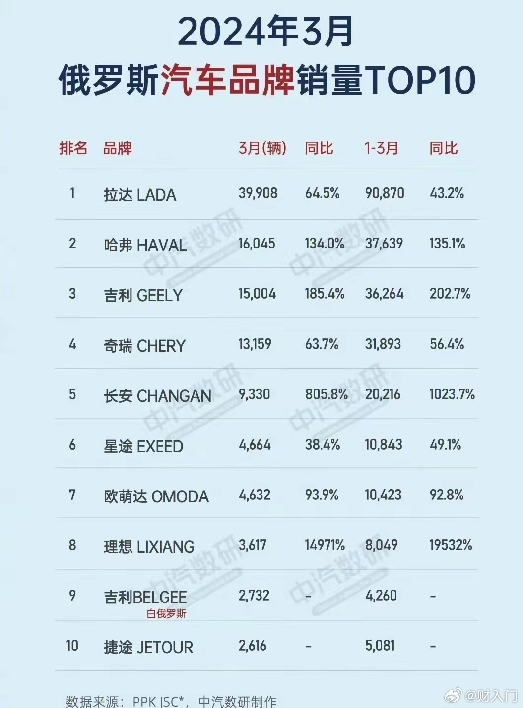 乌克兰汽车品牌销量排行及其市场影响力分析