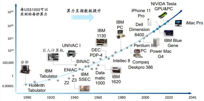 汽车品牌定律的演变与未来展望