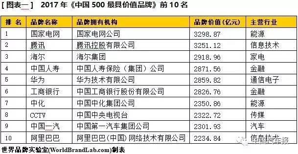 腾讯全球汽车品牌排名，洞察行业格局与未来趋势