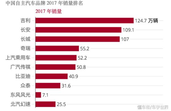 腾讯全球汽车品牌排名，洞察行业格局与未来趋势
