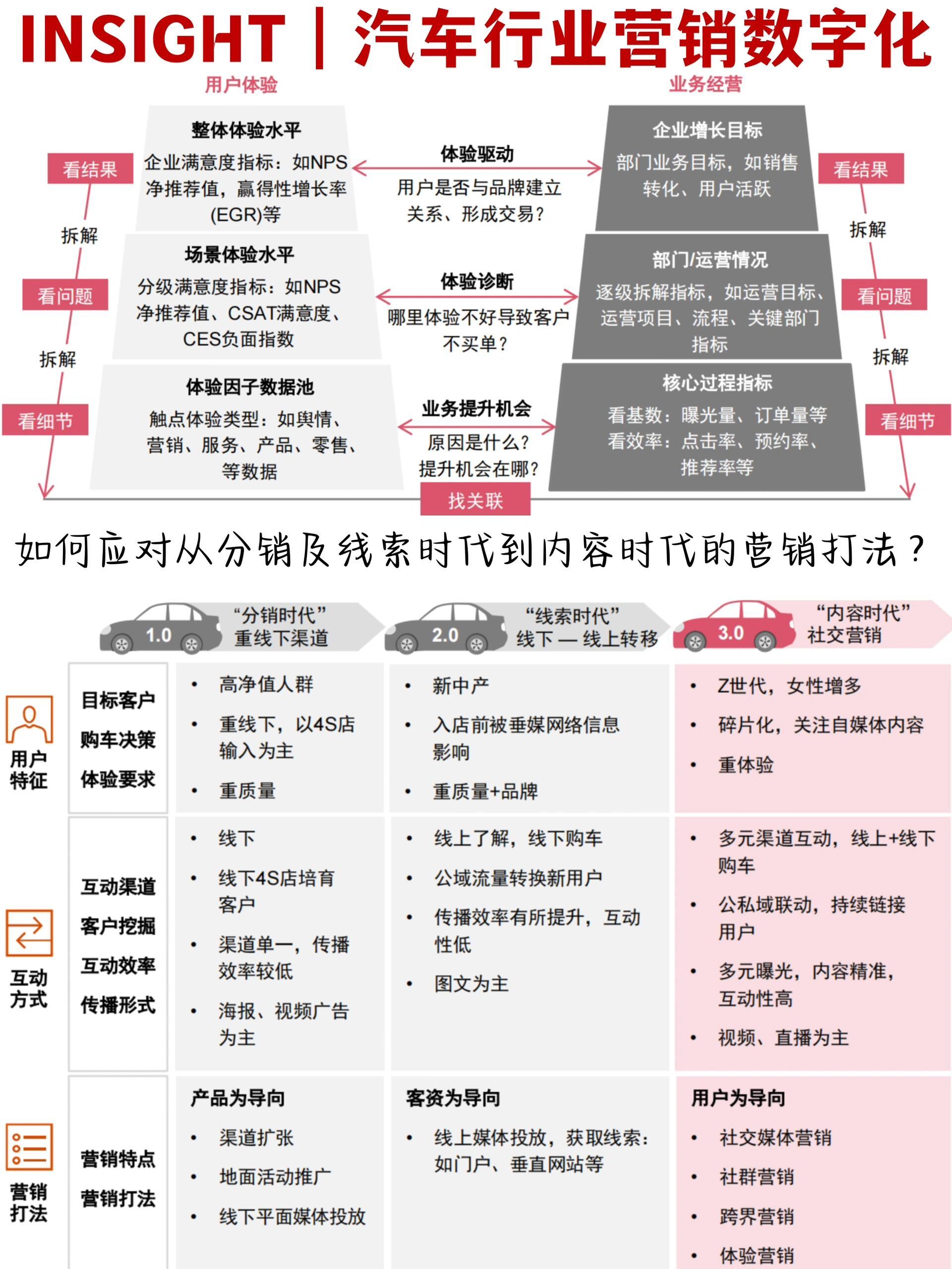 汽车品牌编号，识别、管理与营销战略的核心要素