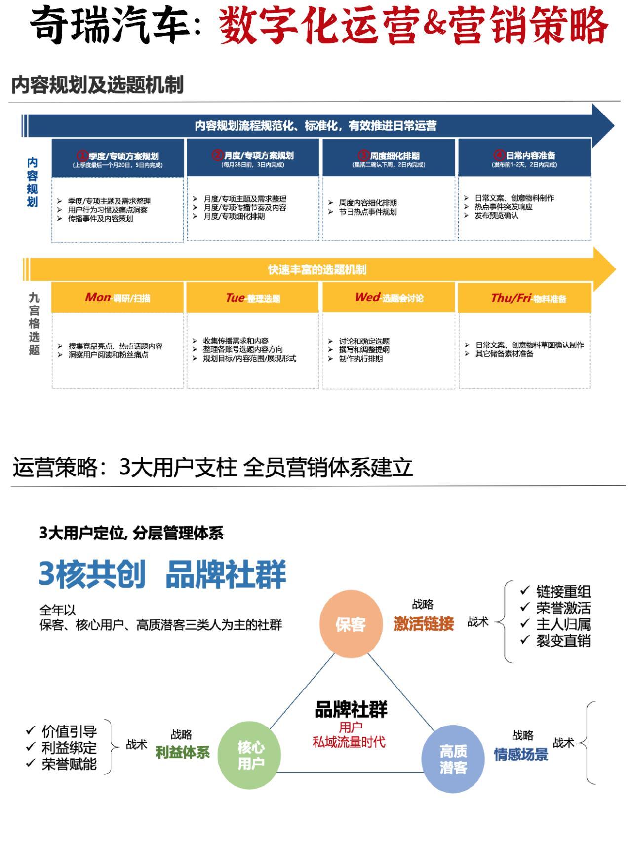 汽车品牌编号，识别、管理与营销战略的核心要素