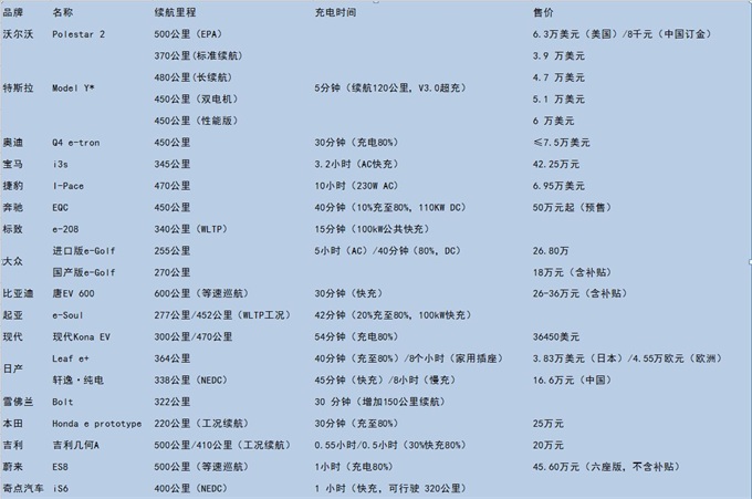 全球汽车品牌报价概览