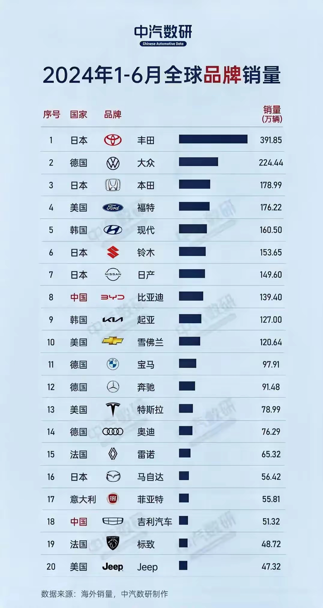 全球汽车品牌销量排名，最新动态与市场趋势解析