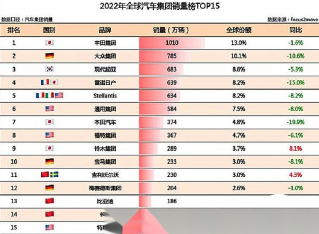 全球汽车品牌销量排名，最新动态与市场趋势解析