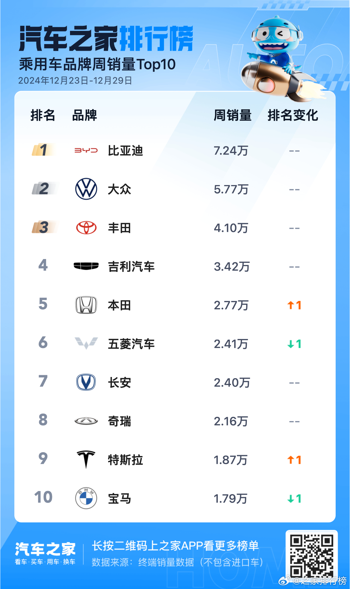 揭秘汽车品牌排名 知乎网站