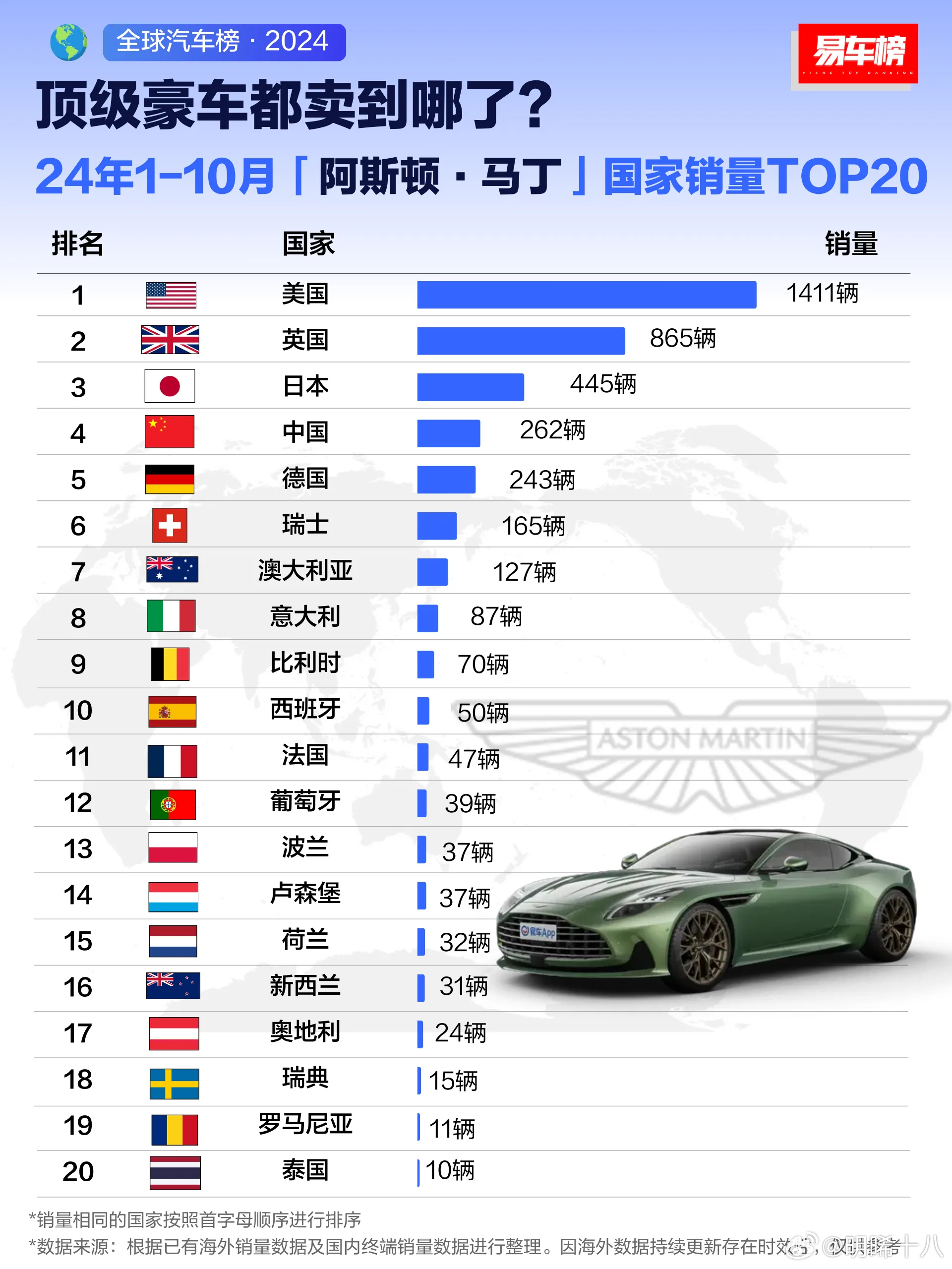 揭秘汽车品牌排名 知乎网站