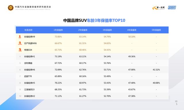 汽车品牌APP月活跃率提升策略