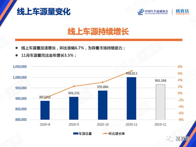 汽车品牌APP月活跃率提升策略