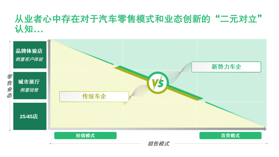 汽车销售模式，各品牌的独到之处