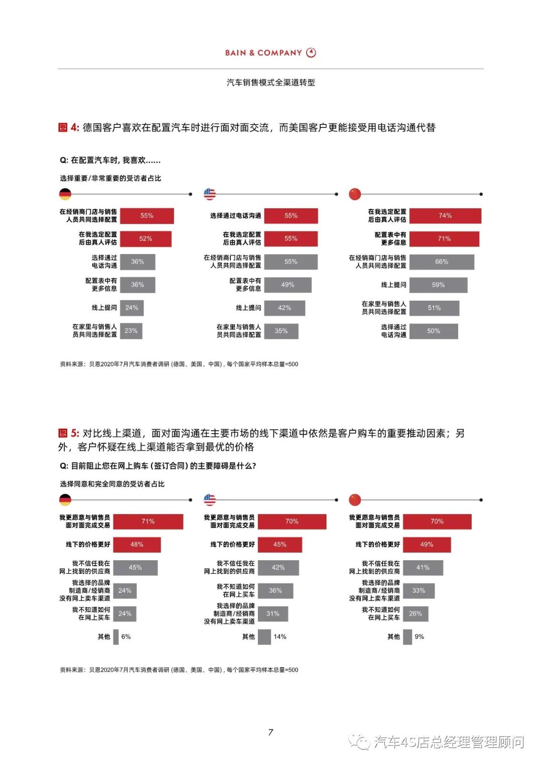 汽车销售模式，各品牌的独到之处