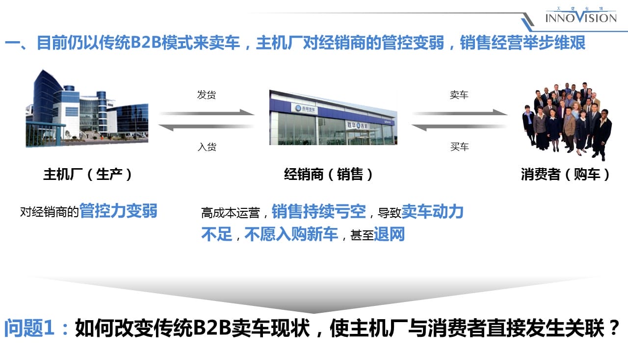 汽车销售模式，各品牌的独到之处