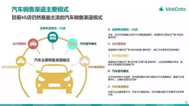 汽车销售模式，各品牌的独到之处
