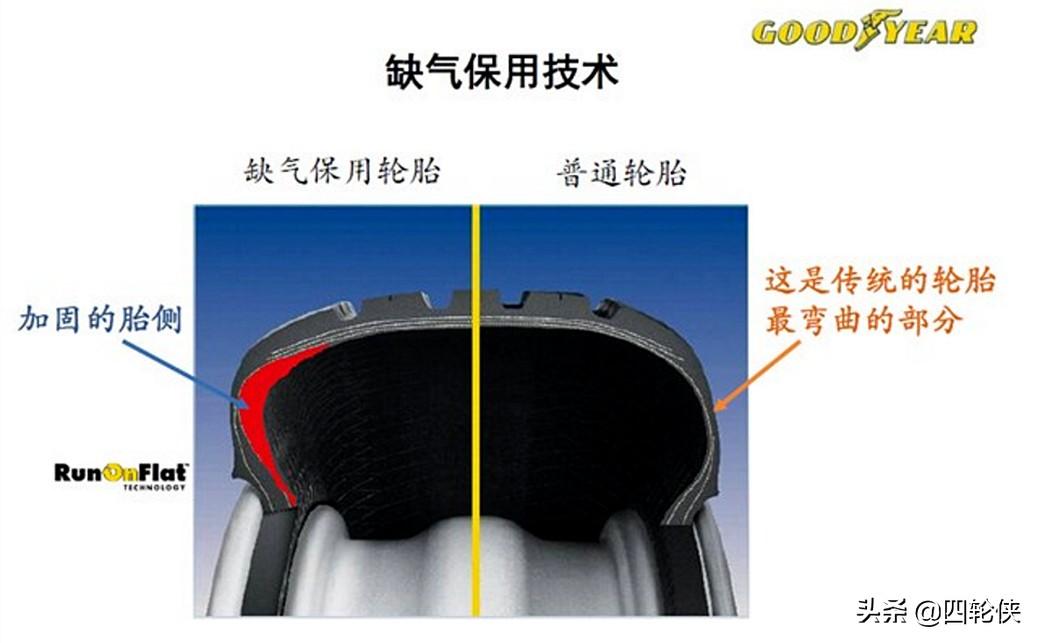 精明选购汽车轮胎，指南与策略