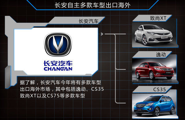 长安汽车品牌选择指南