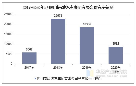 南充汽车品牌销量排行及市场分析