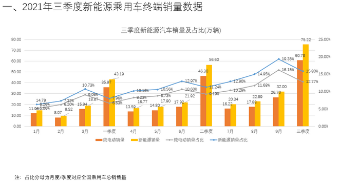 国内电车汽车品牌排行及市场格局分析